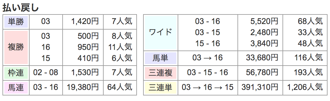 エプソムカップ＆マーメイドステークス | ウマ娘攻略まとめ速報